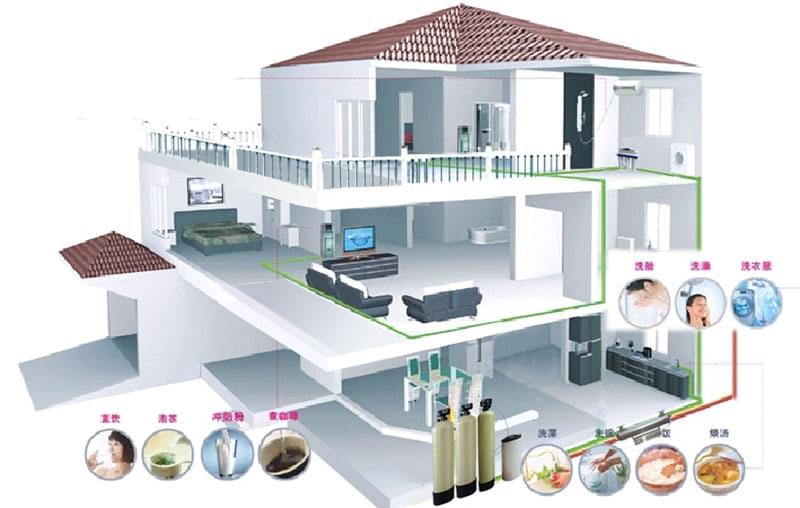 长沙别墅全屋净水结构图