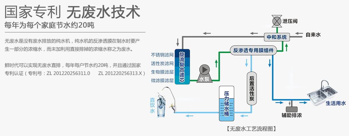 无废水纯水朵SWT-75A3D过滤原理图